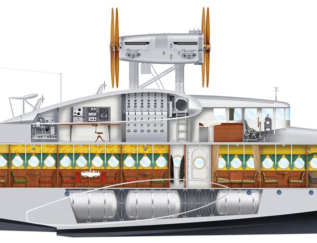 Ausschnitt der Schnittgrafik zum Flugboot Dornier Do-X